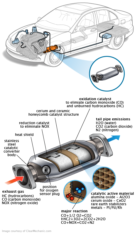See P209E repair manual
